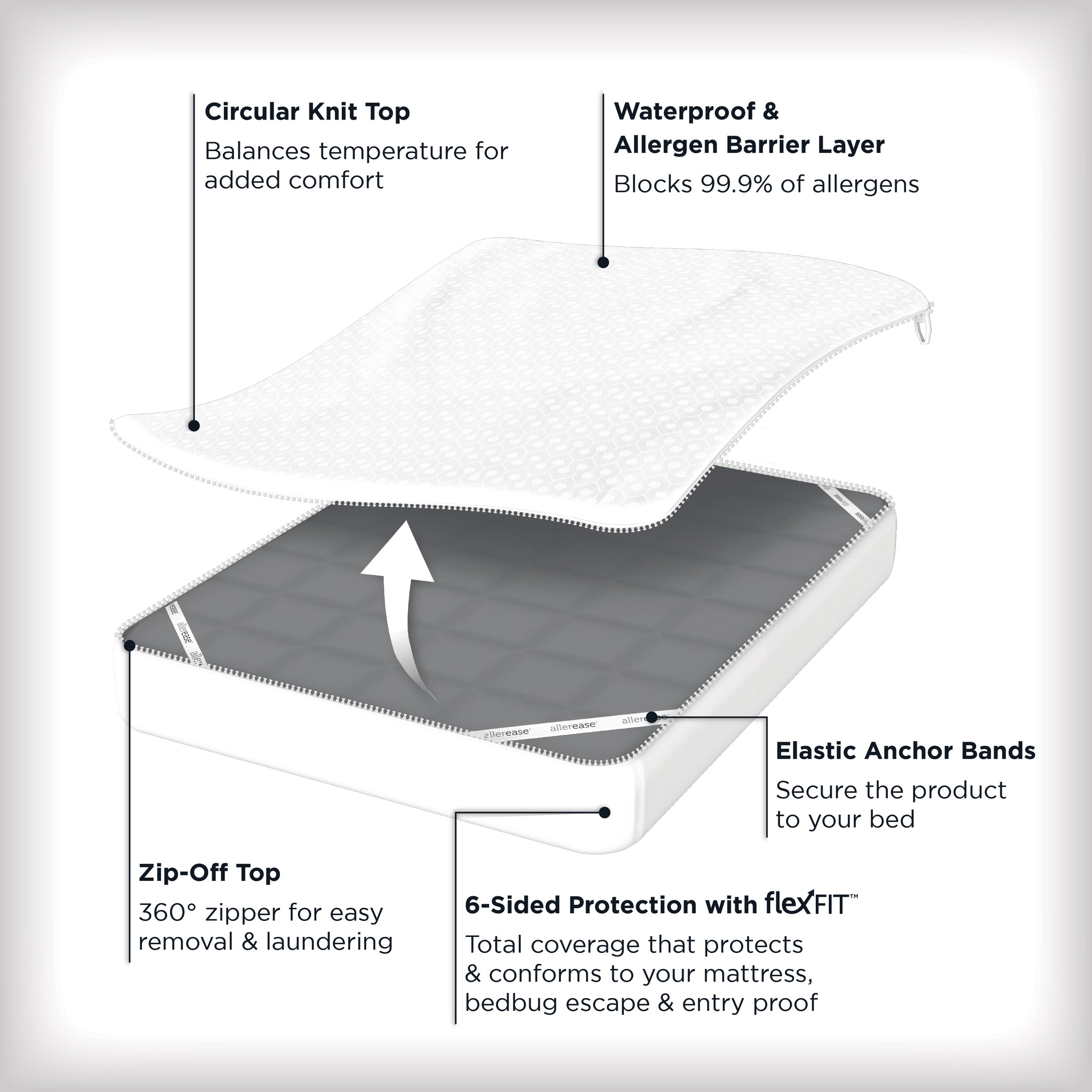 AllerEase | Platinum Zip-Off Top Mattress Protector