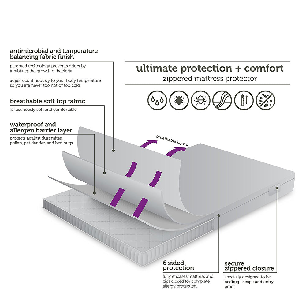 AllerEase Maximum Allergy and Bedbug Mattress Protector - White, Full -  Fred Meyer